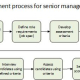 Structured assessment process for senior management recruitment to overcome selection biases