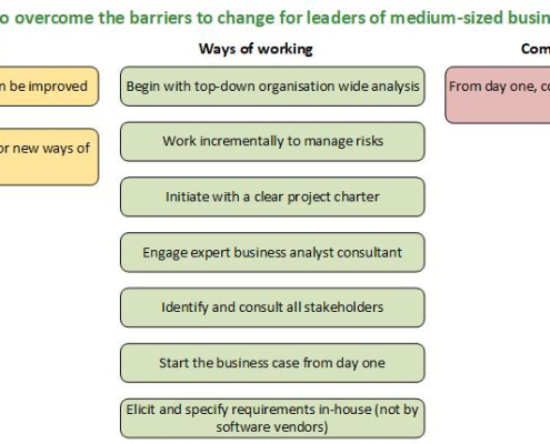 Listing of ten principles that help leaders overcome the barriers to starting organisational change.
