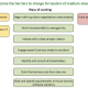 Listing of ten principles that help leaders overcome the barriers to starting organisational change.
