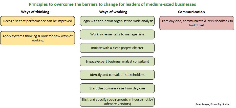 Listing of ten principles that help leaders overcome the barriers to starting organisational change.